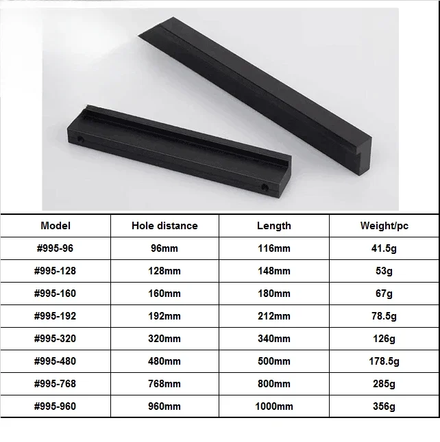 Poignée de meuble modèle 995 e - Furniture Hardware Material avis et prix